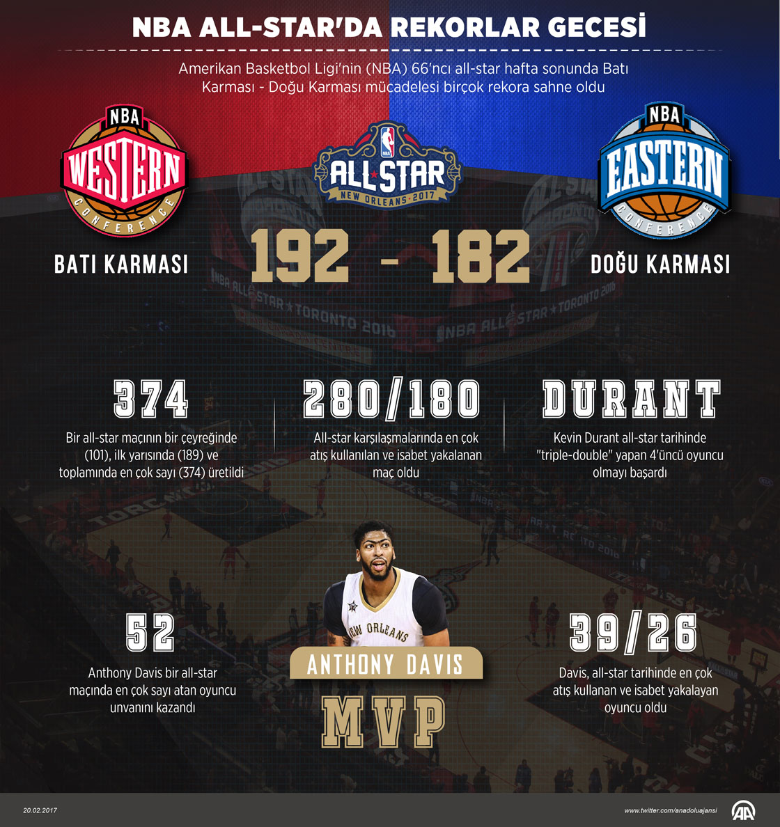 NBA All-Star'da rekorlar gecesi