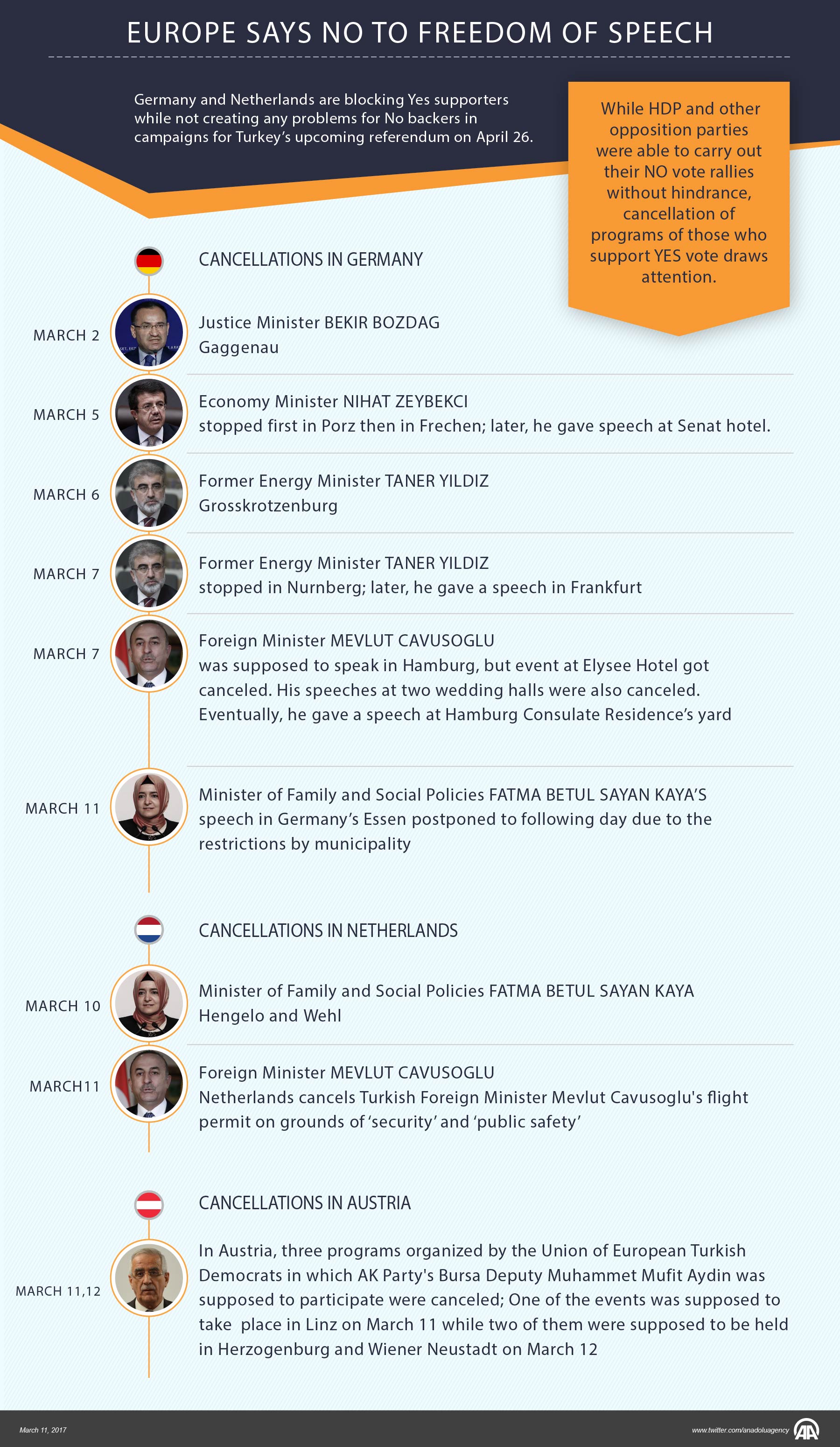 Europe says No to freedom of speech