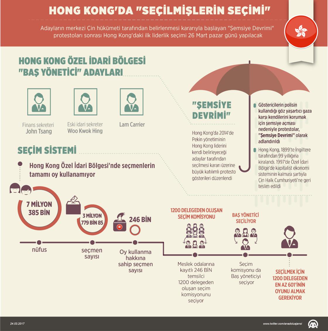 Hong Kong'da "seçilmişlerin seçimi"