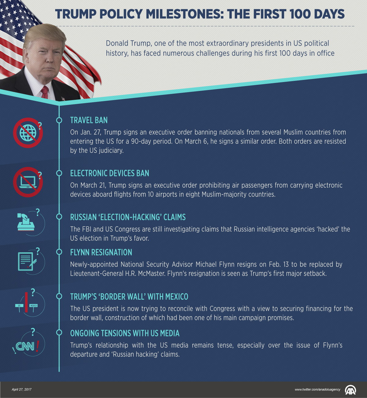 Trump policy milestones: The first 100 days