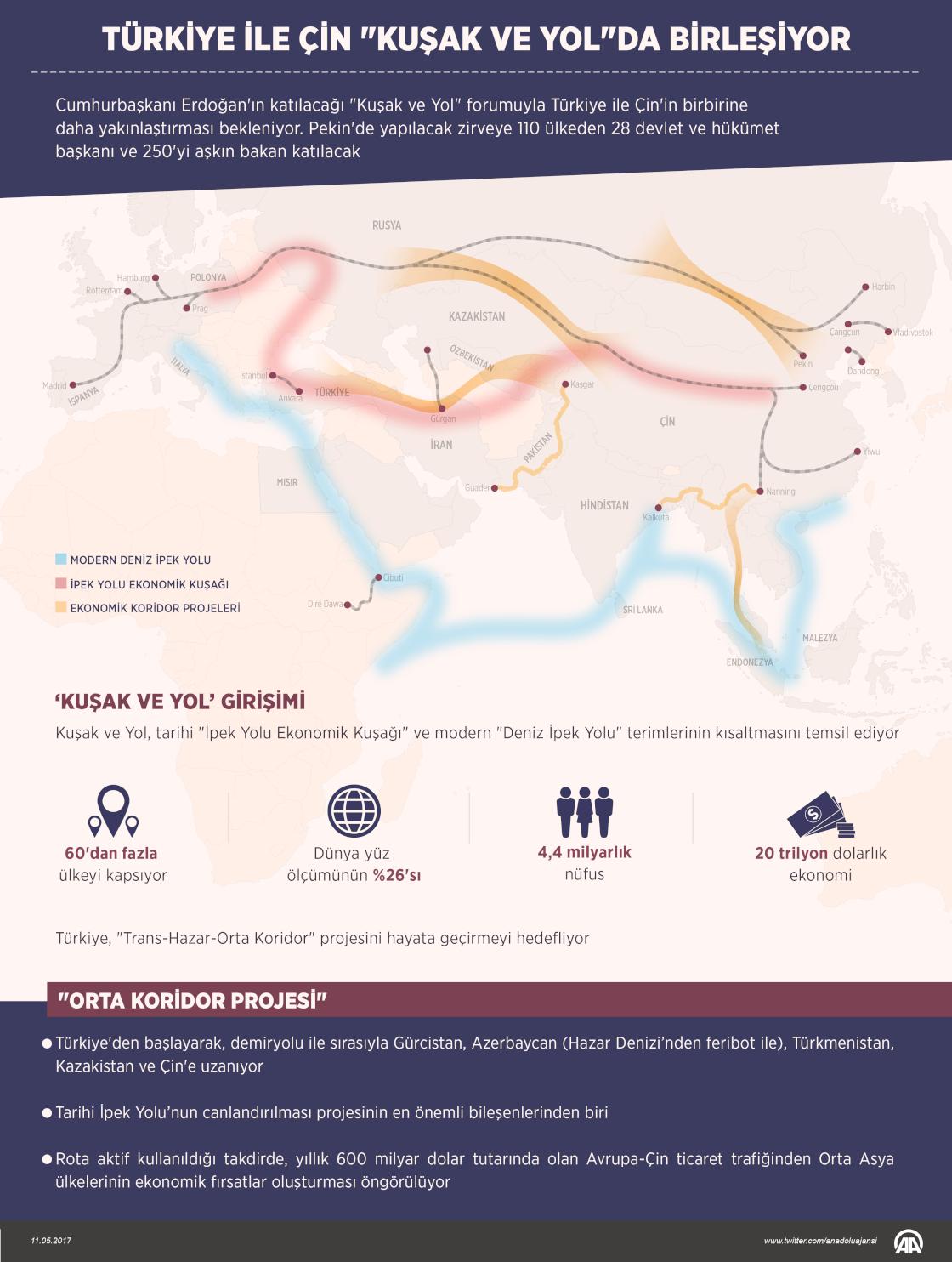 Türkiye ile Çin "Kuşak ve Yol"da birleşiyor