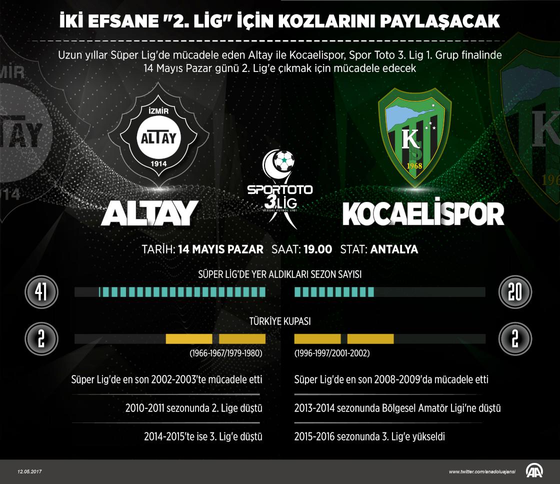 İki efsane "2. Lig" için kozlarını paylaşacak