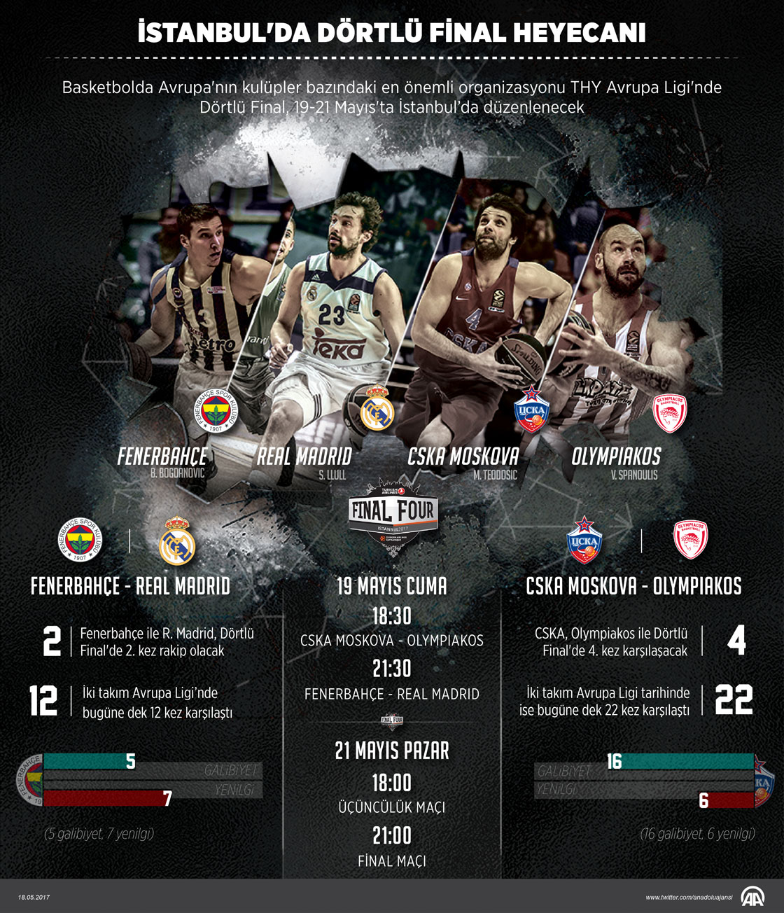 İstanbul'da Dörtlü Final heyecanı