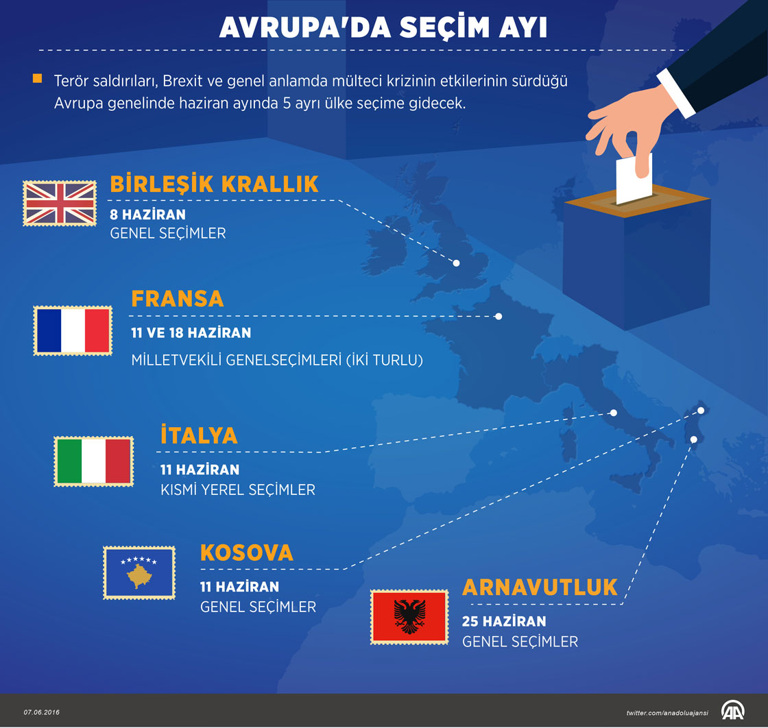 Avrupa'da seçim ayı