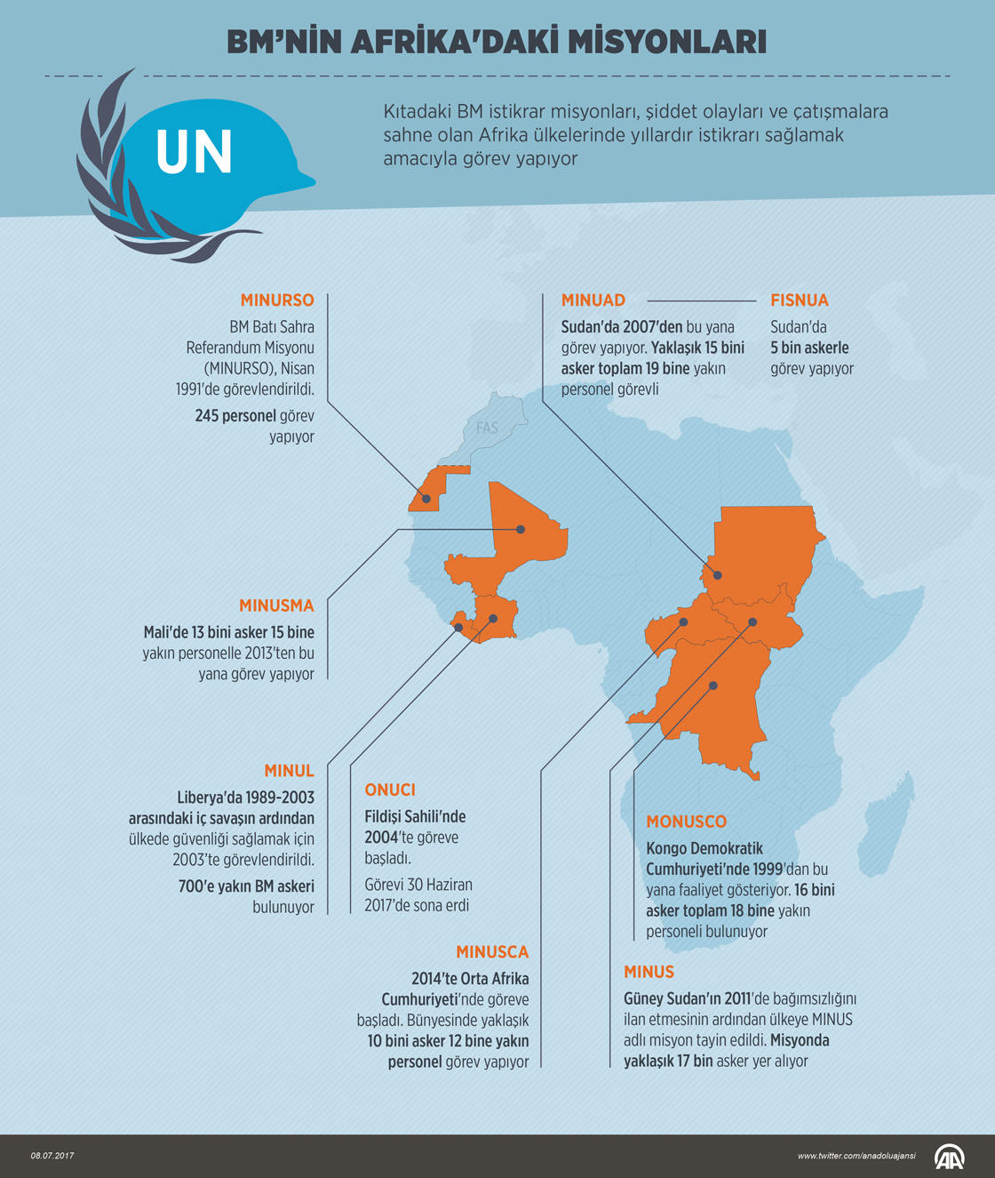 BM, Afrika'da istikrara katkı sağlamaya devam ediyor