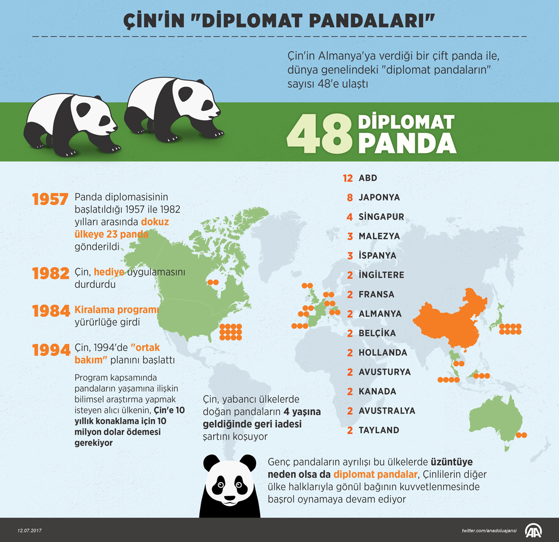 Çin'in 'diplomat pandaları'