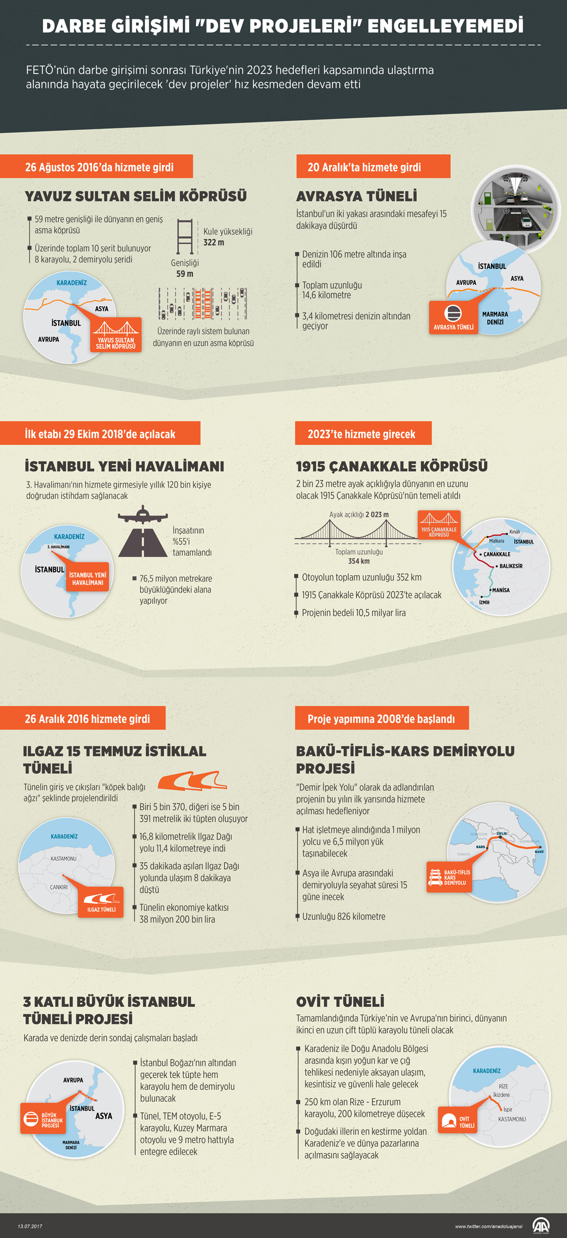 Darbe girişimi 'dev projeleri' engelleyemedi