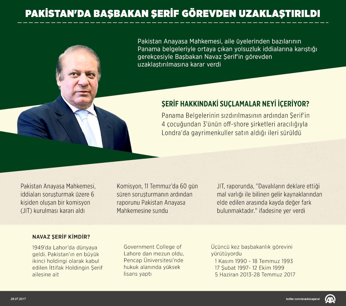 Pakistan Anayasa Mahkemesi, Başbakan Şerif'i görevden uzaklaştırdı