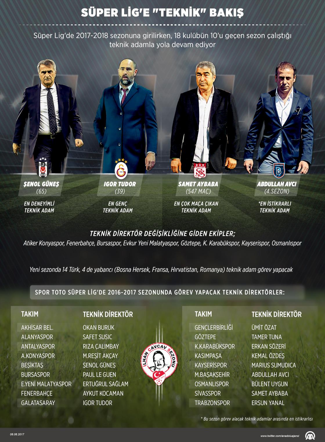 Süper Lig'e "teknik" bakış