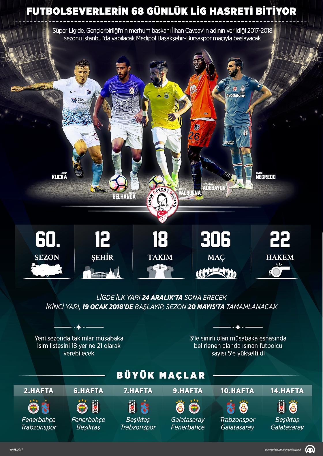 Futbolseverlerin 68 günlük lig hasreti bitiyor