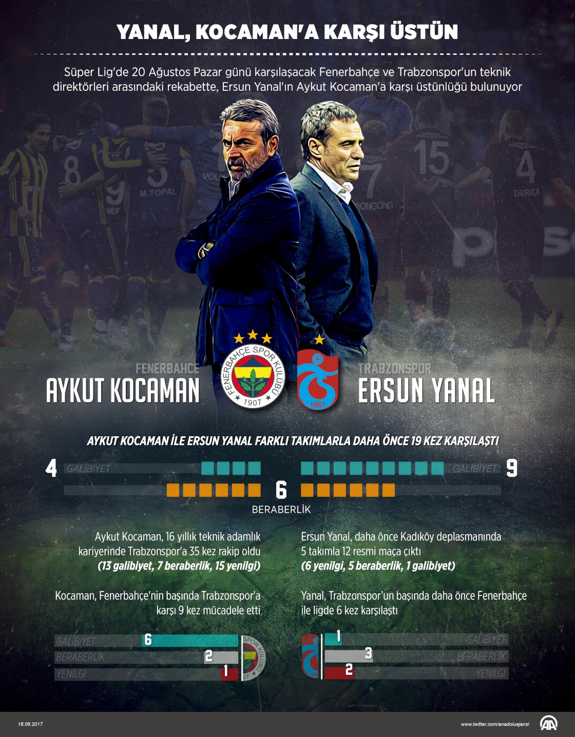 Yanal, Kocaman'a karşı üstün