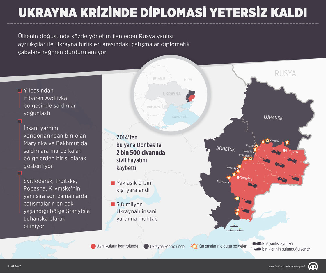 Ukrayna krizinde diplomasi yetersiz kaldı