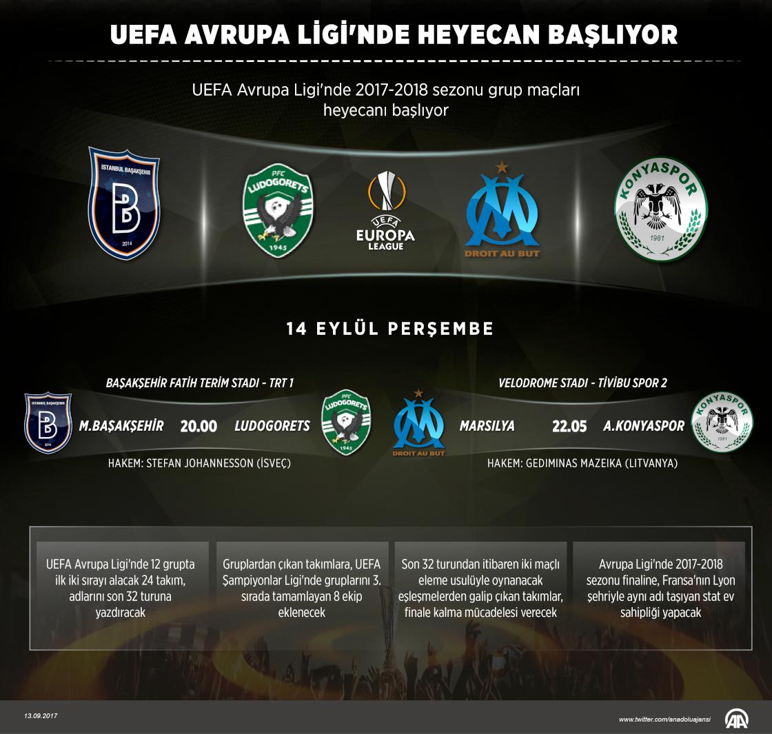 UEFA Avrupa Ligi'nde heyecan başlıyor