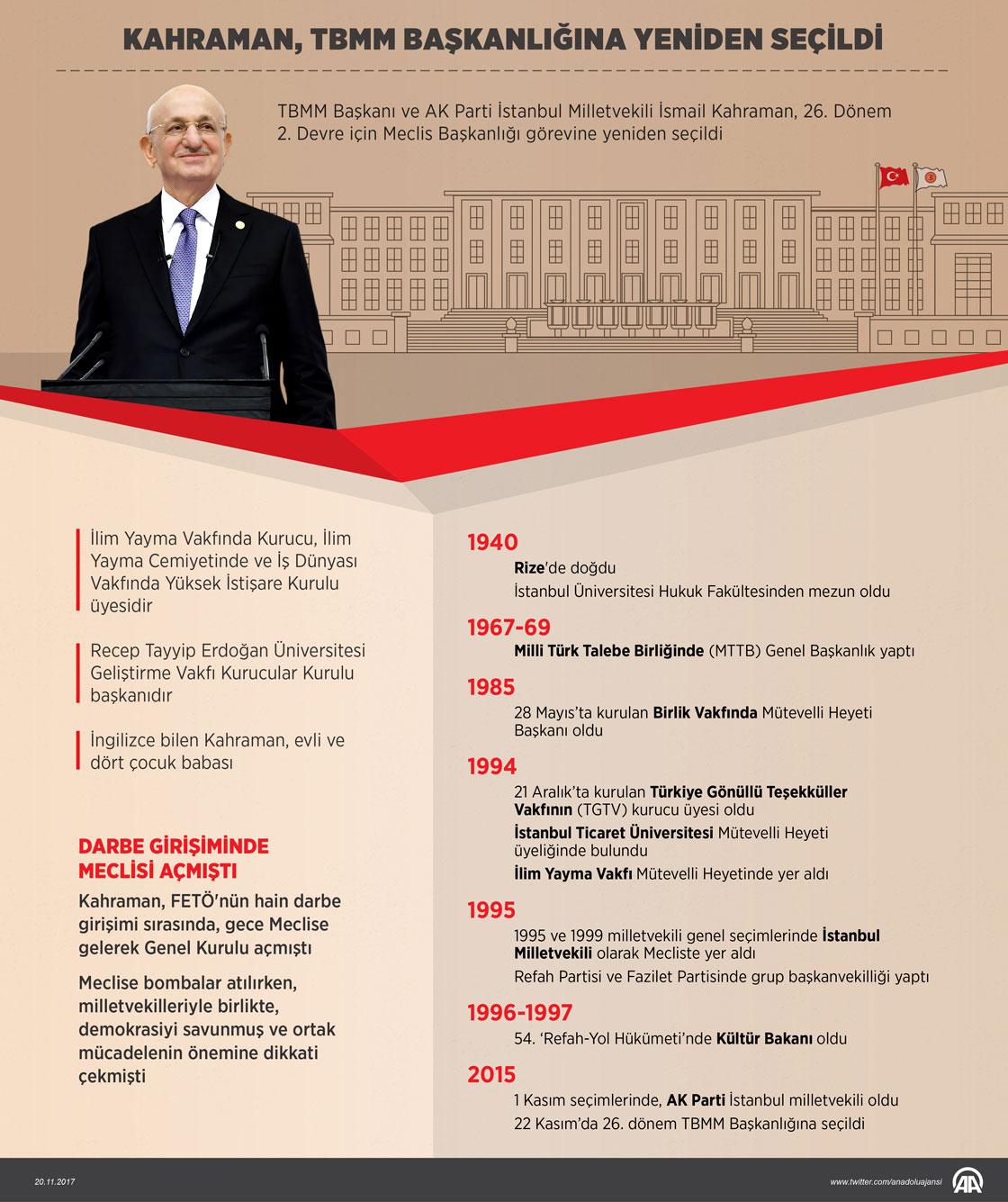 Kahraman yeniden TBMM Başkanı seçildi