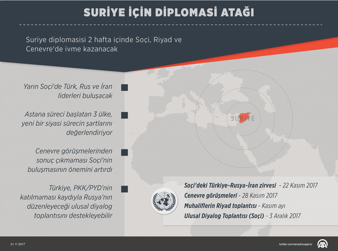 Suriye için kritik 2 hafta