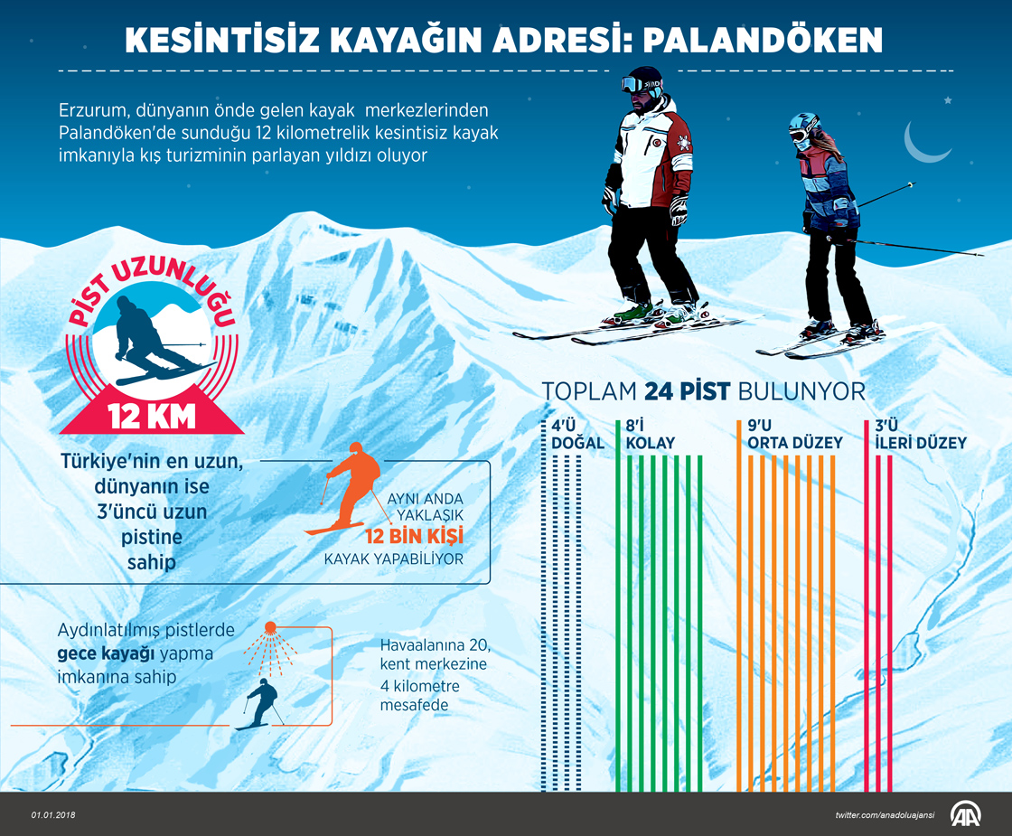 Kesintisiz kayağın adresi: Palandöken