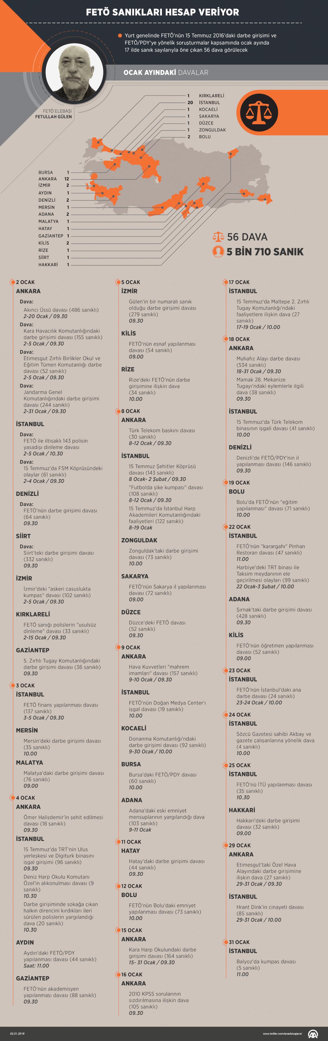 FETÖ sanıkları hesap veriyor
