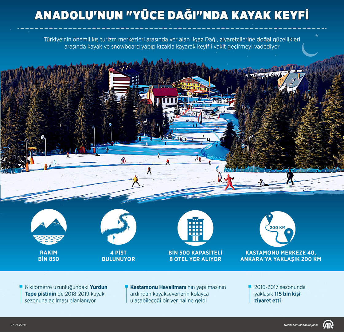 Anadolu'nun 'yüce dağı'nda kayak keyfi