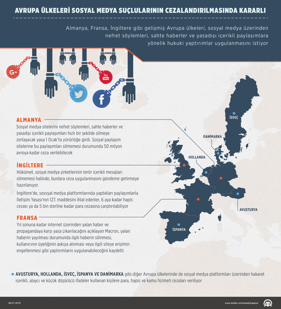 Avrupa ülkeleri sosyal medya suçlularının cezalandırılmasında kararlı