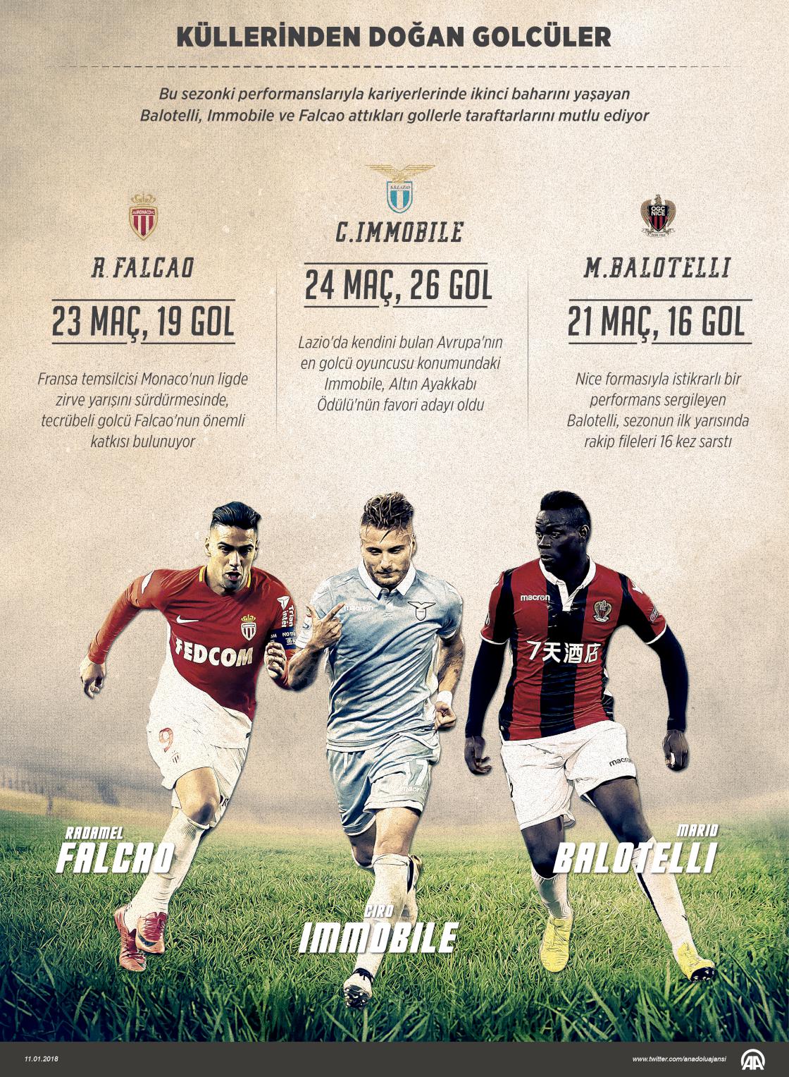 Küllerinden doğan golcüler