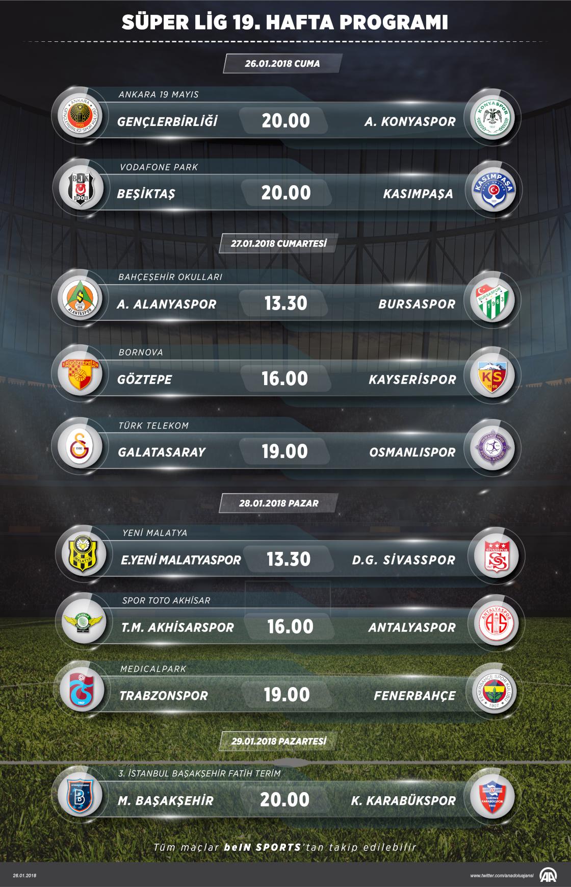 Süper Lig 19. Hafta Programı