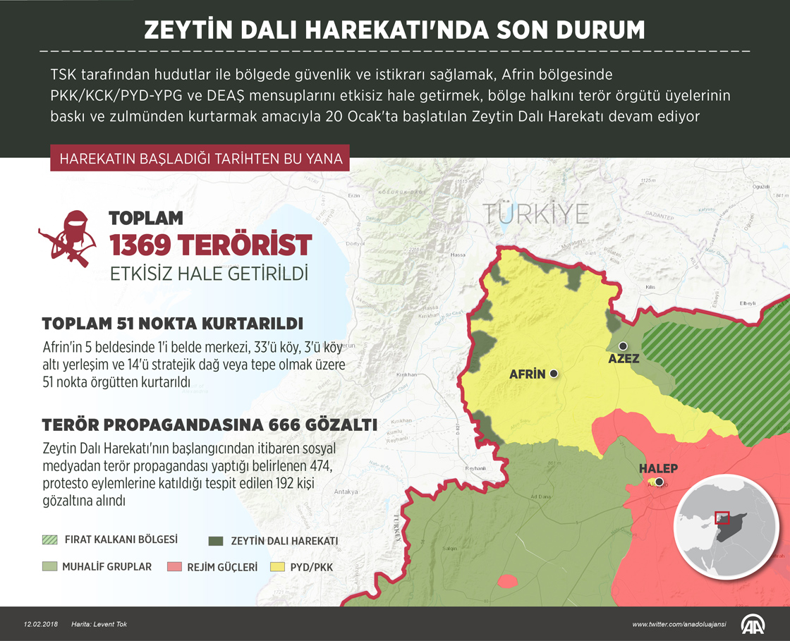 Zeytin Dalı Harekatı'nda son durum