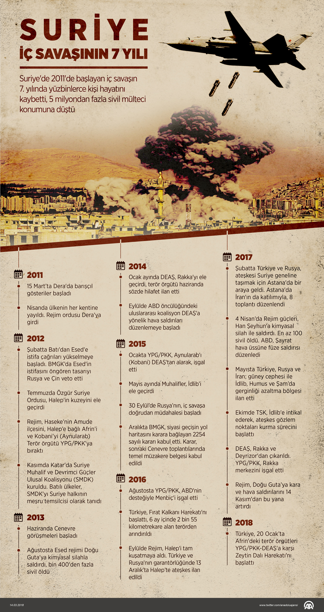 Suriye iç savaşının 7. yılı