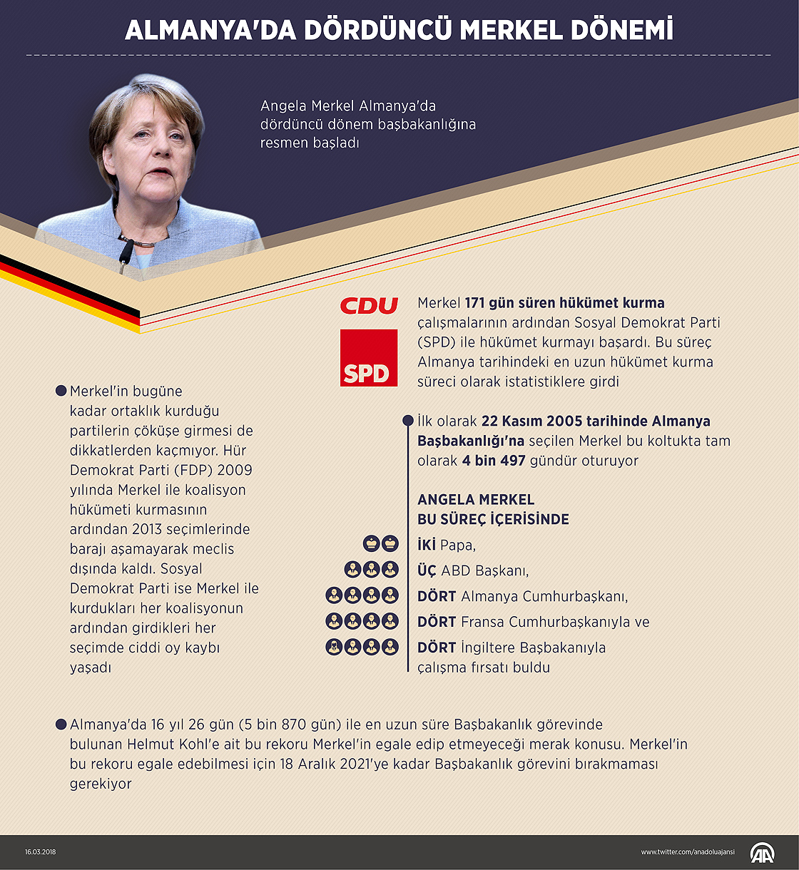 Almanya'da dördüncü Merkel dönemi