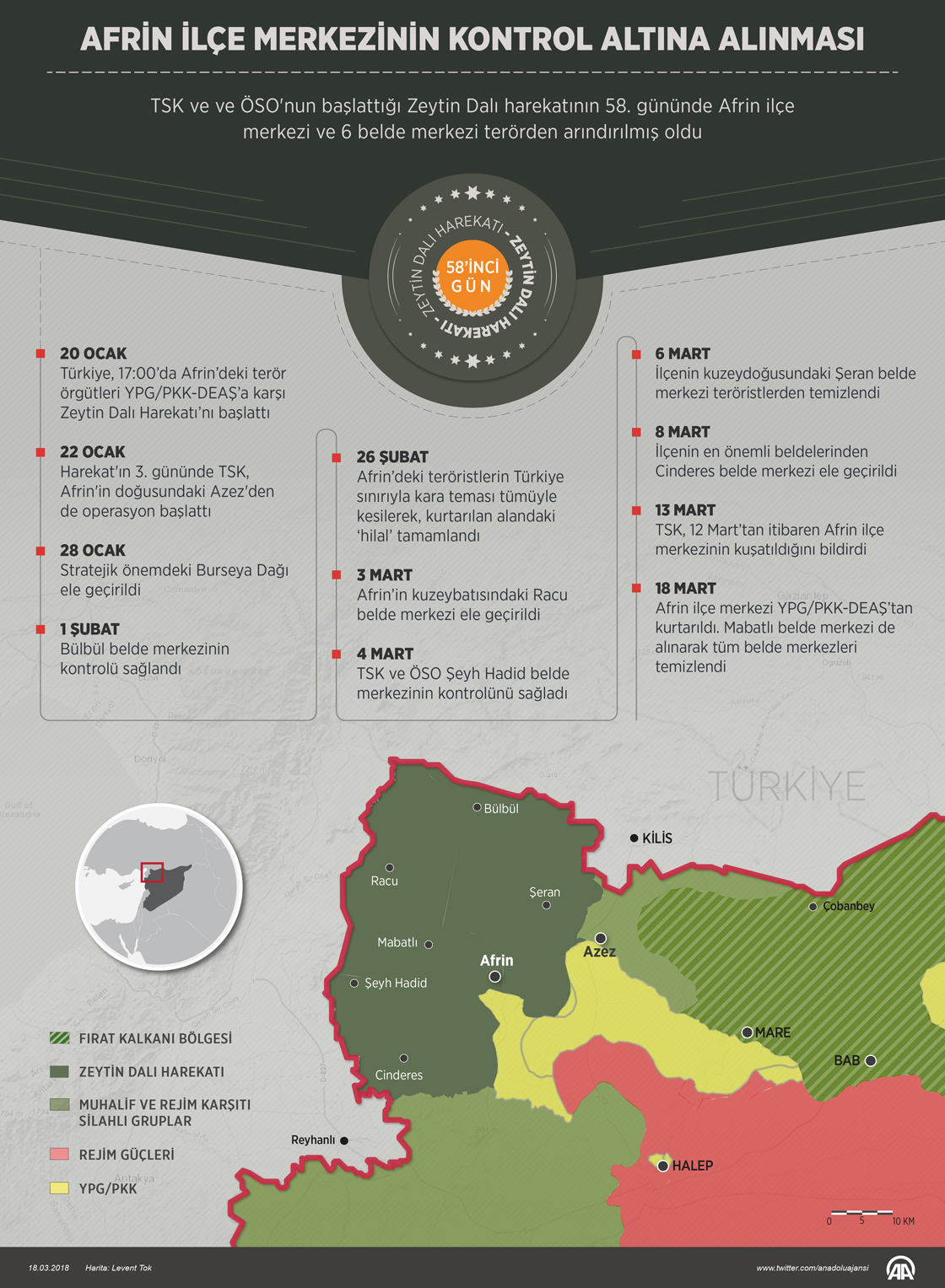 Afrin ve 6 belde merkezi terörden arındırıldı