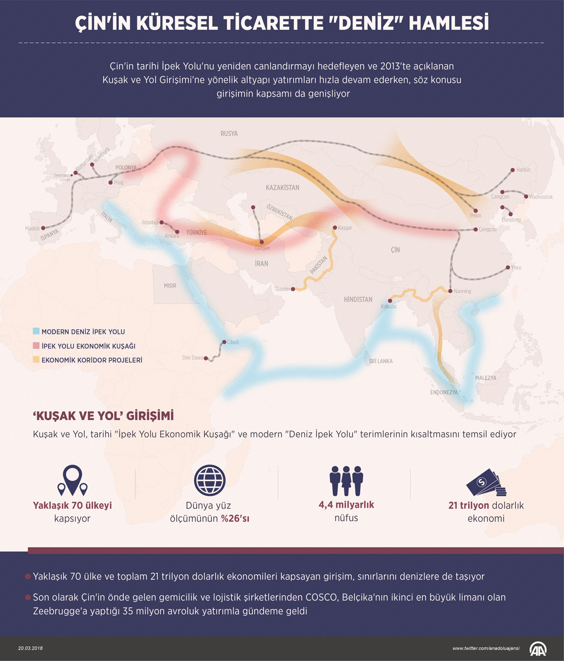 Çin'in küresel ticarette 'deniz' hamlesi