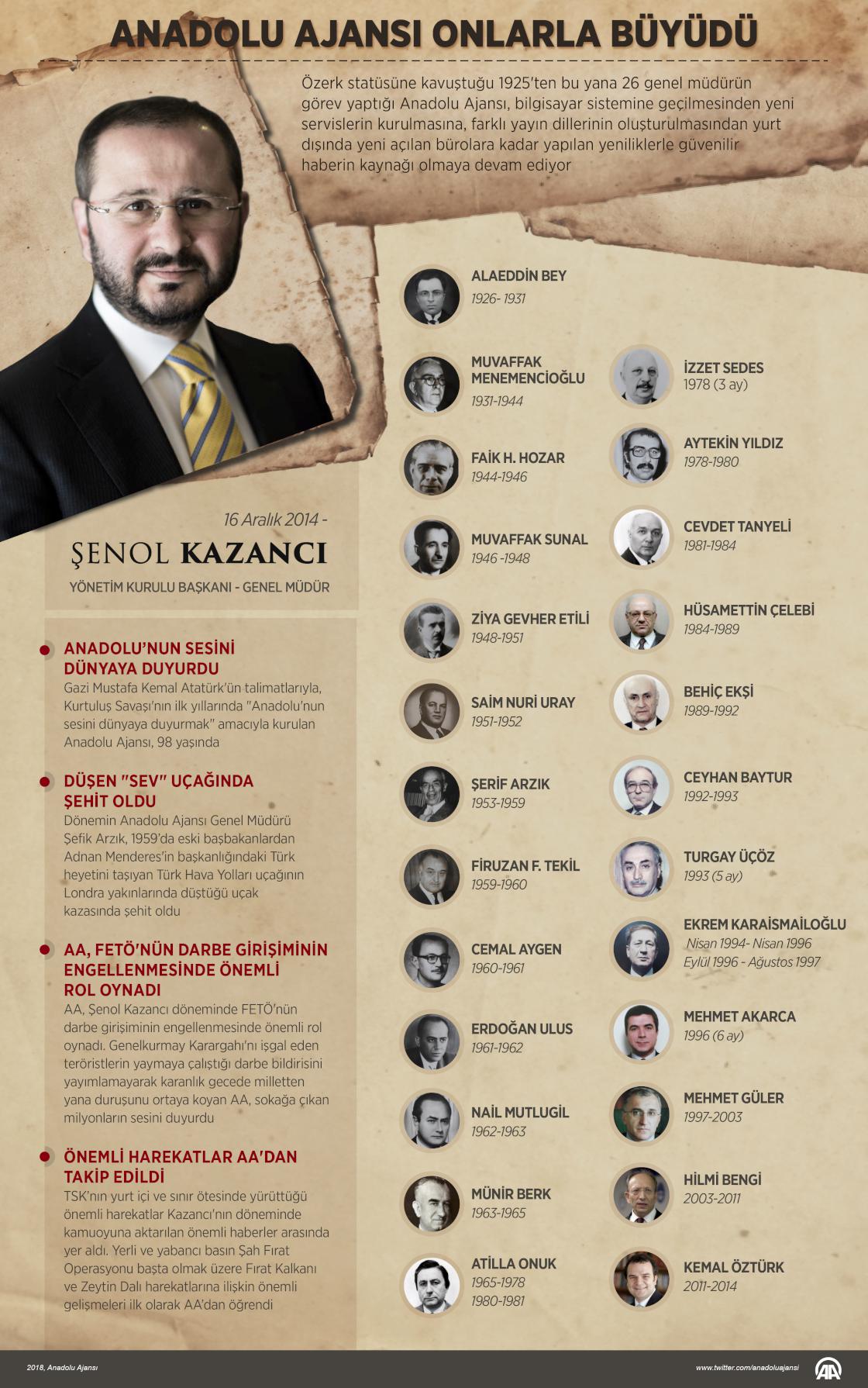 Anadolu Ajansı onlarla büyüdü