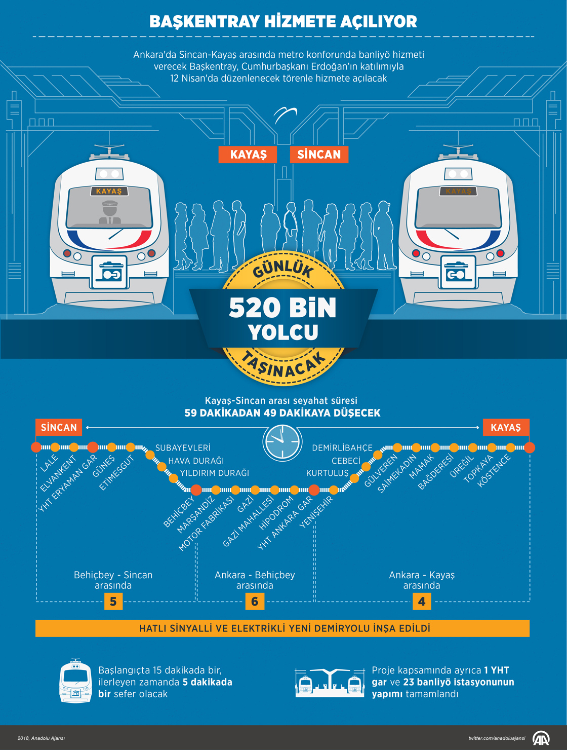 Başkentray hizmete açılıyor