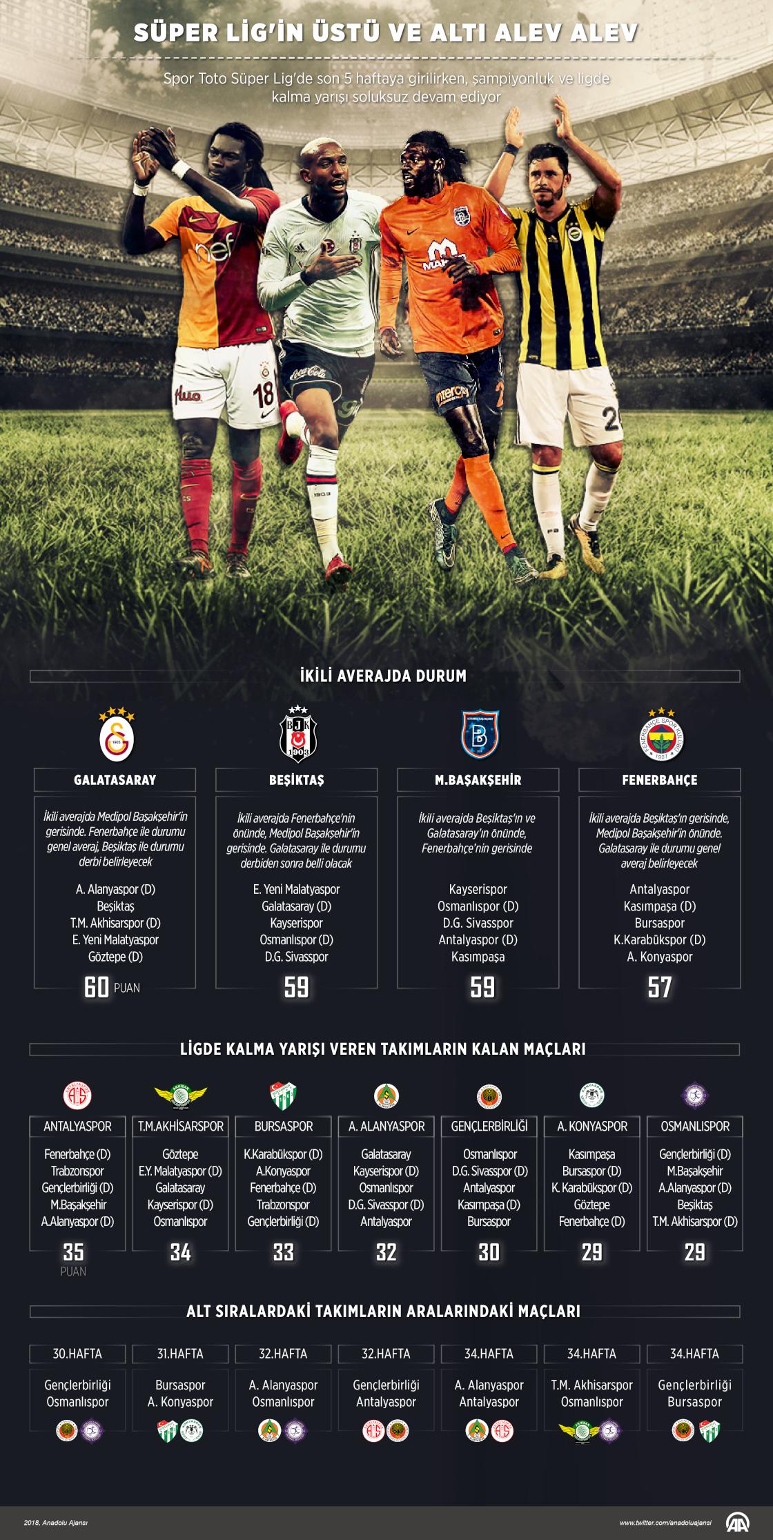 Süper Lig'in üstü de altı da alev alev