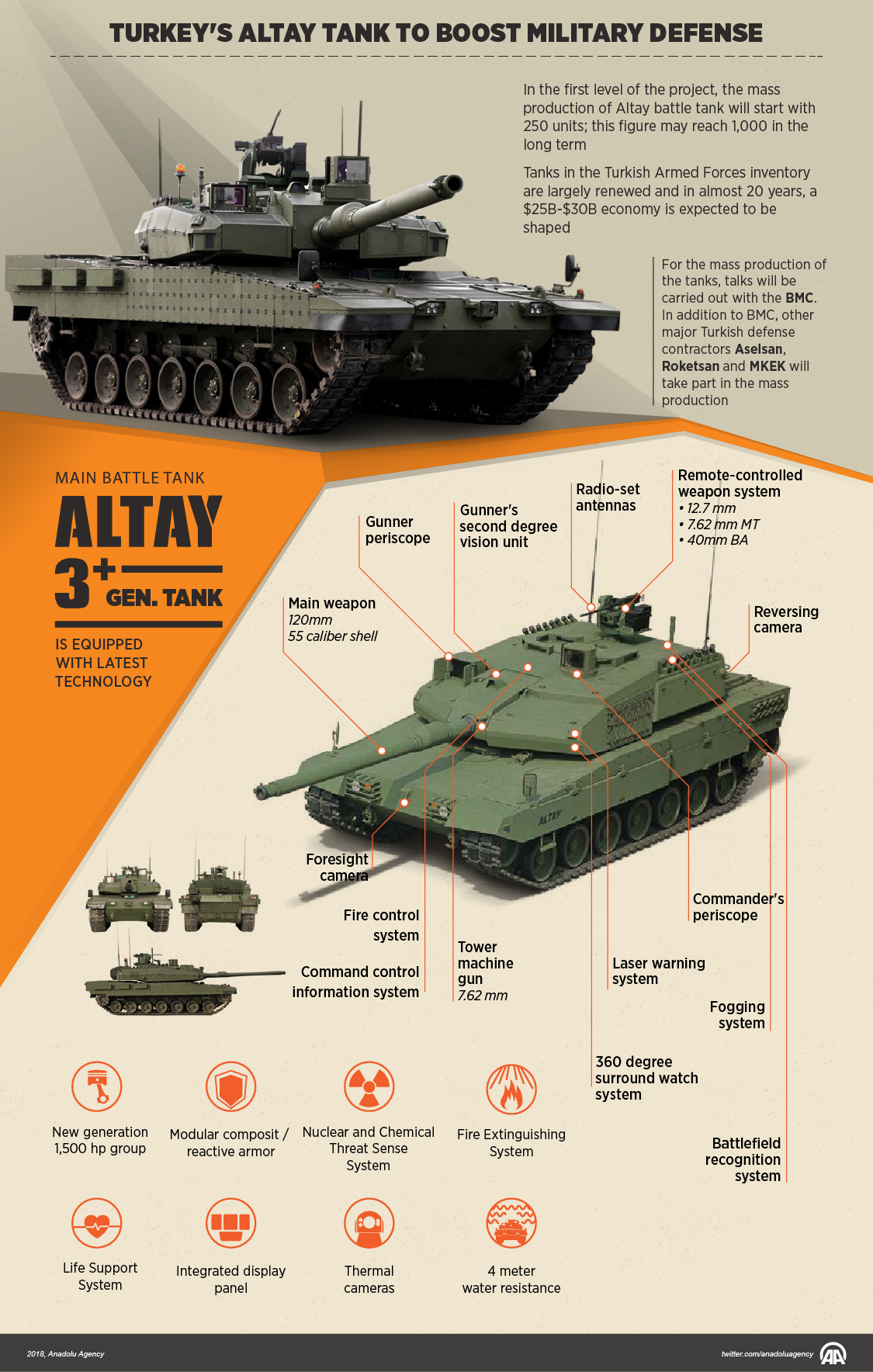 Turkey's Altay tank to boost military defense
