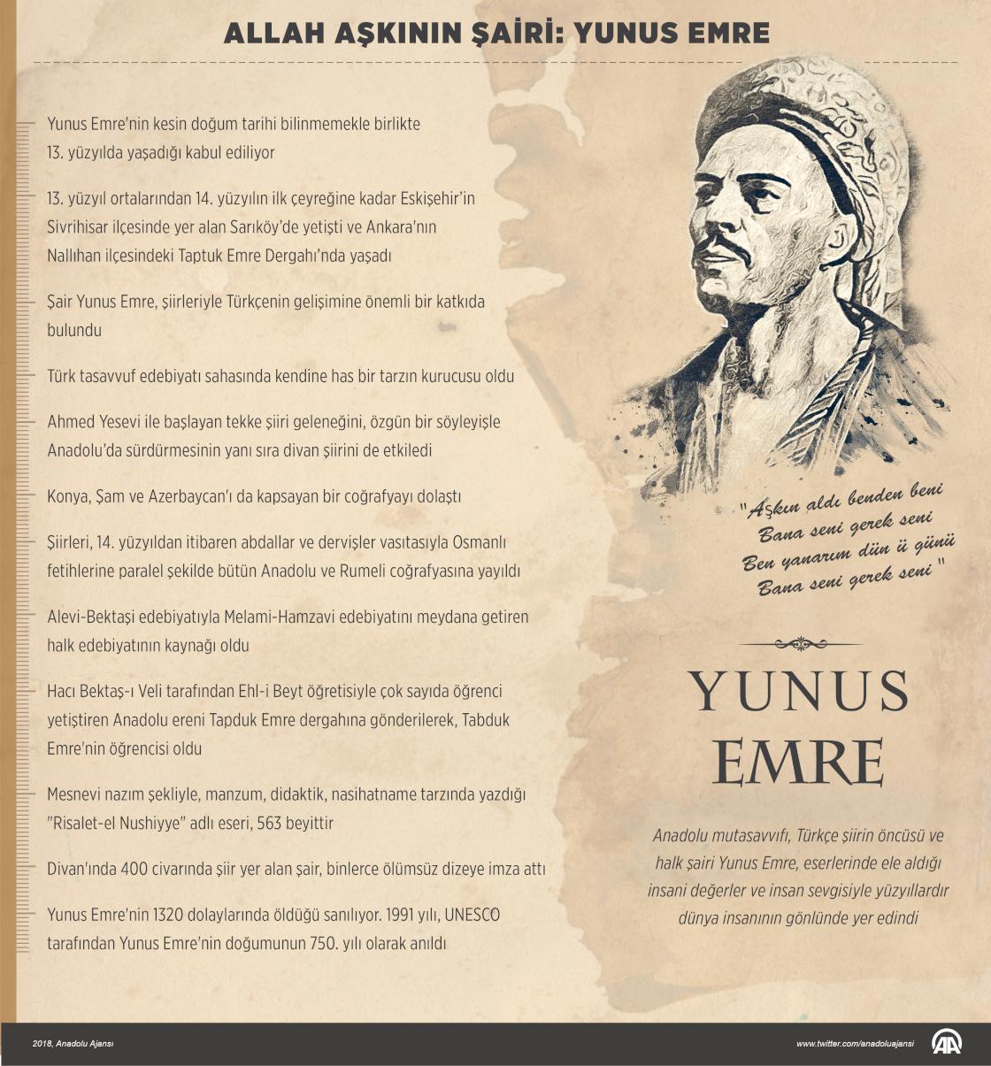 Allah aşkının şairi: Yunus Emre