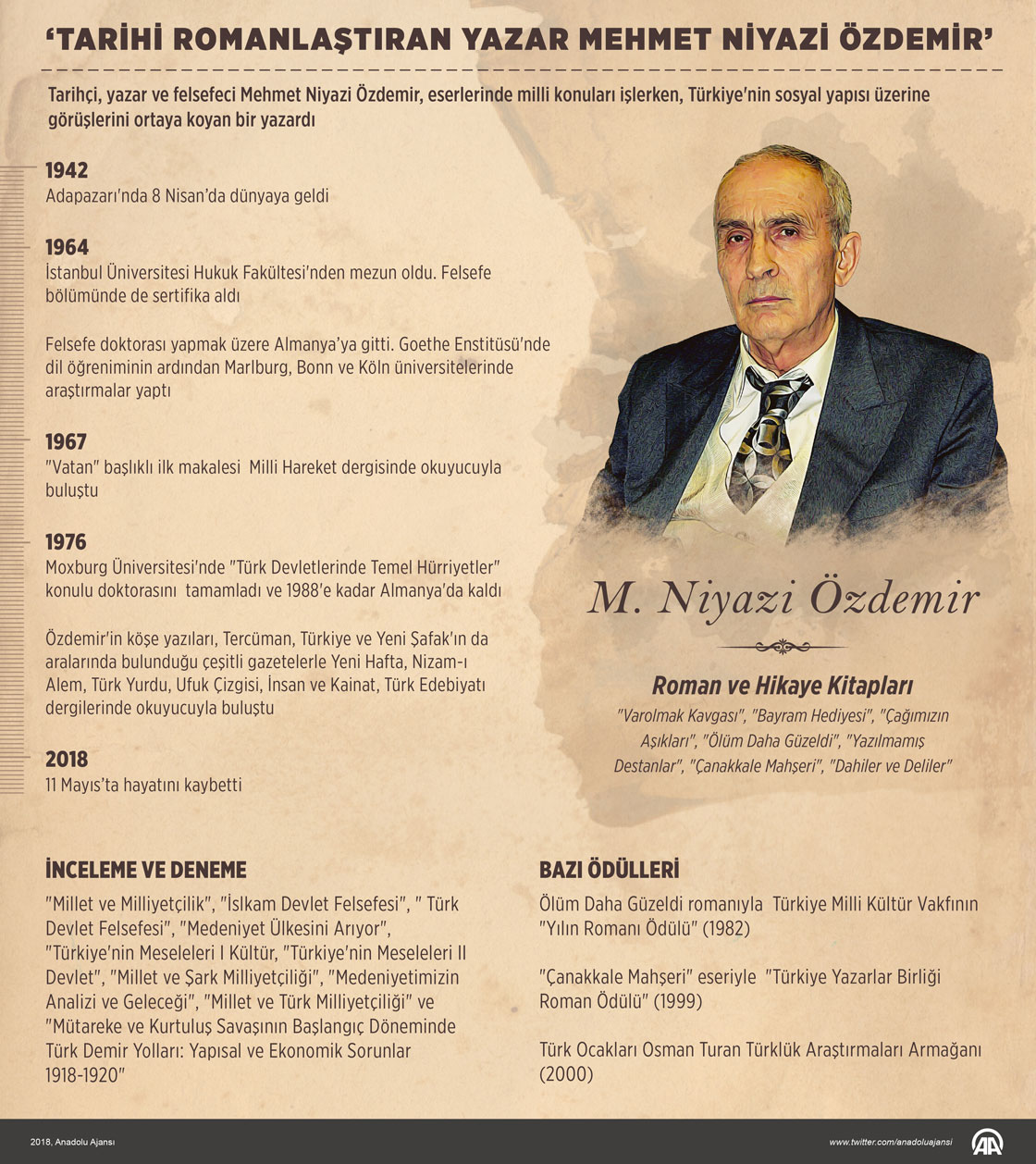 ‘Tarihi Romanlaştıran Yazar Mehmet Niyazi Özdemir’