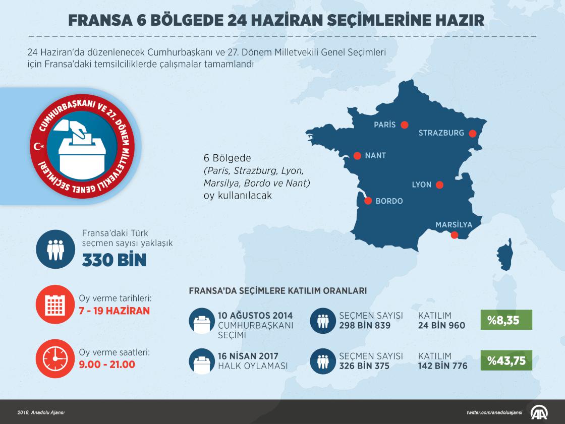 Fransa 24 Haziran seçimlerine hazır