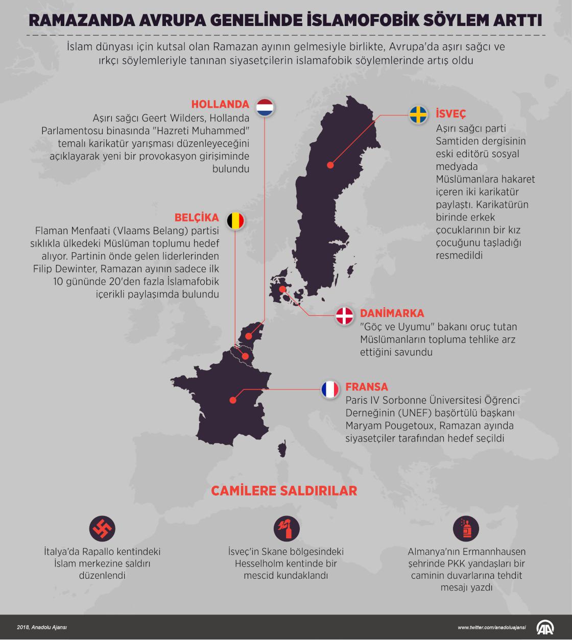 Ramazan'da Avrupa'da islamafobik söylem tavan yaptı