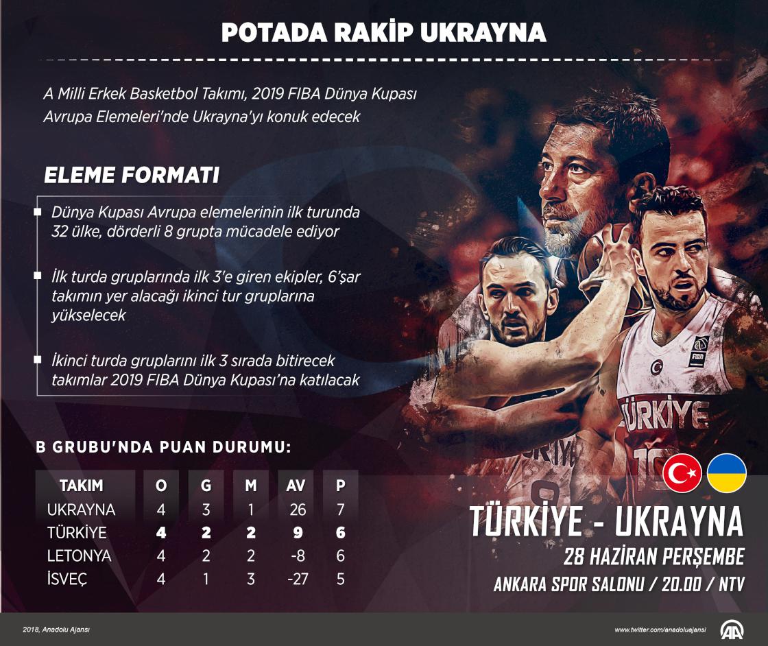 Potada rakip Ukrayna