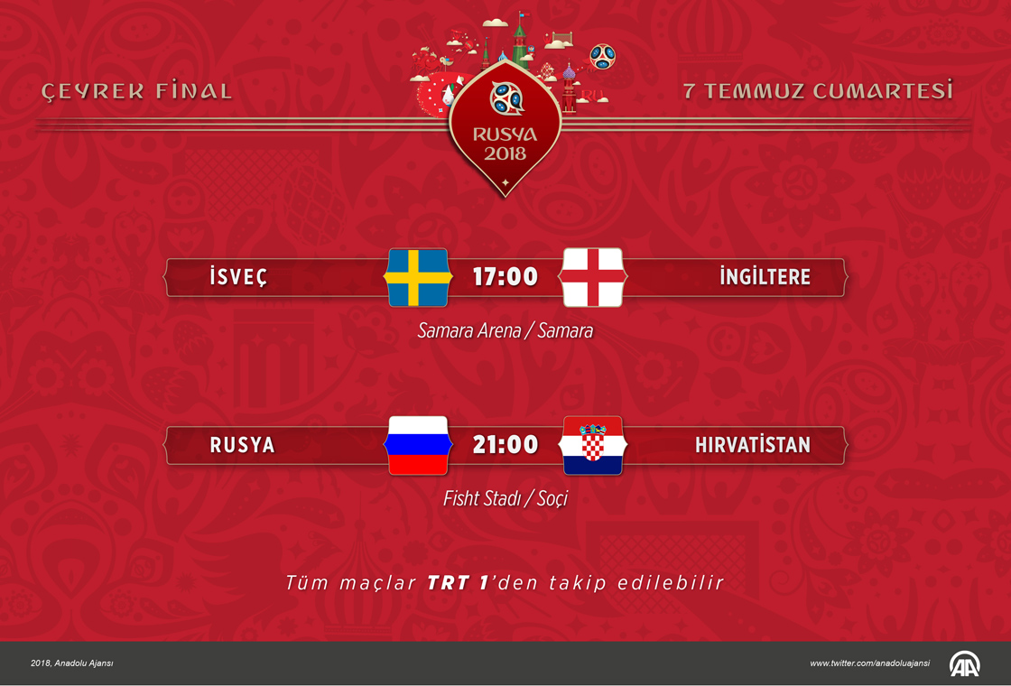 2018 FIFA Dünya Kupası'nda çeyrek final tamamlanıyor