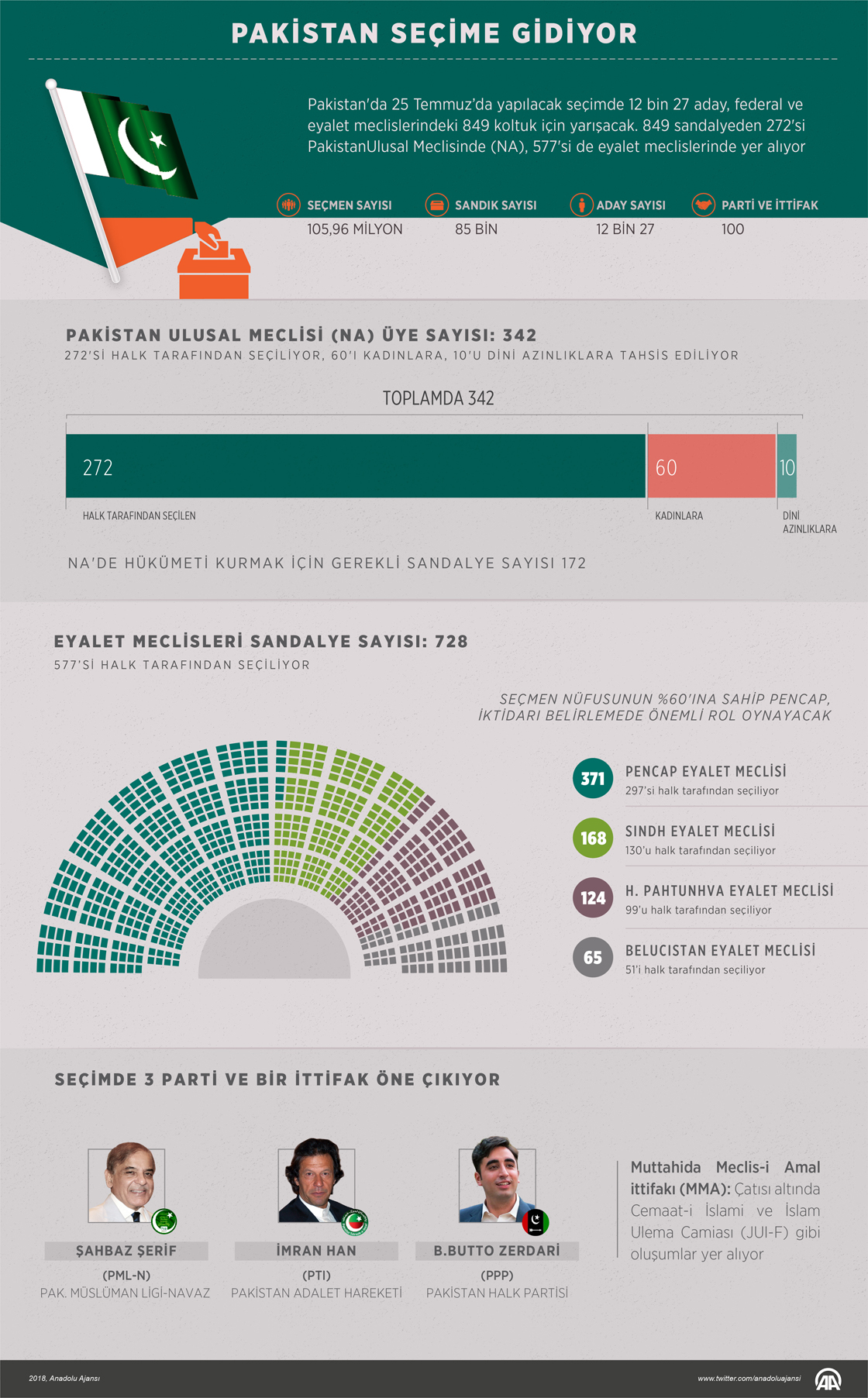Pakistan yarın sandık başına gidiyor