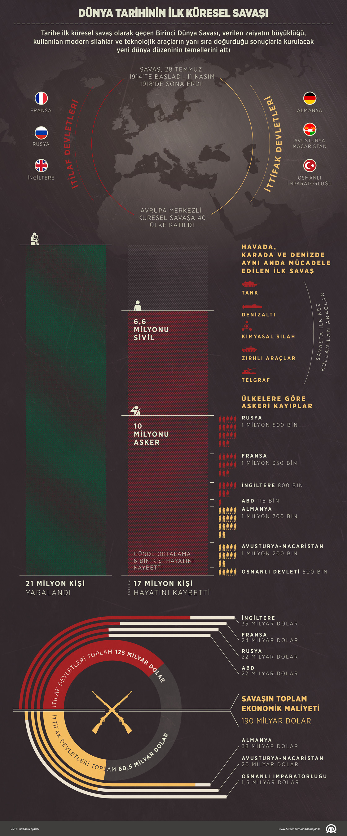 Dünya tarihinin ilk küresel savaşı
