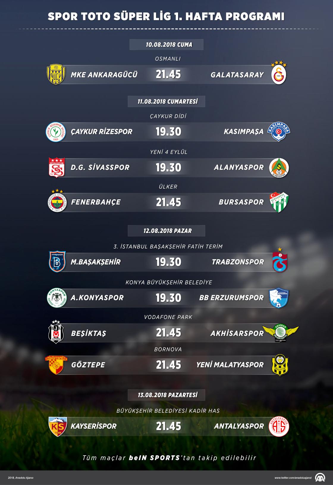 Spor Toto Süper Lig 1.Hafta Programı