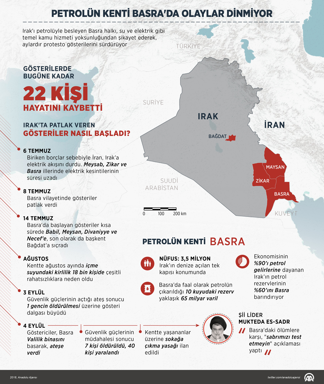 Petrol kenti Basra'da olaylar dinmiyor