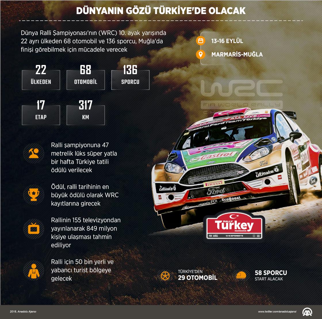 Dünyanın gözü Türkiye'de olacak