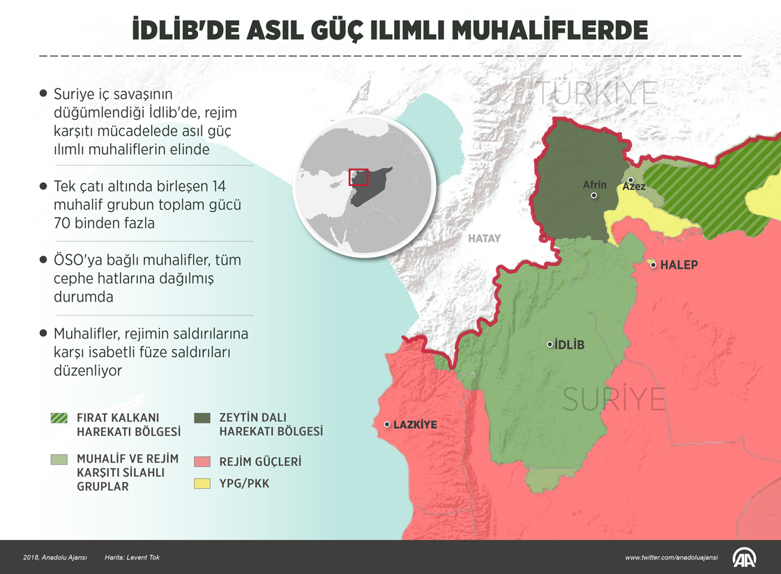 İdlib'de asıl güç ılımlı muhaliflerde