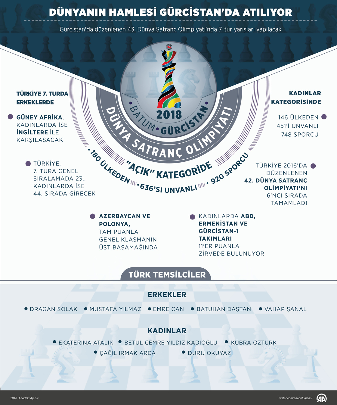 Dünyanın hamlesi Gürcistan'da atılıyor