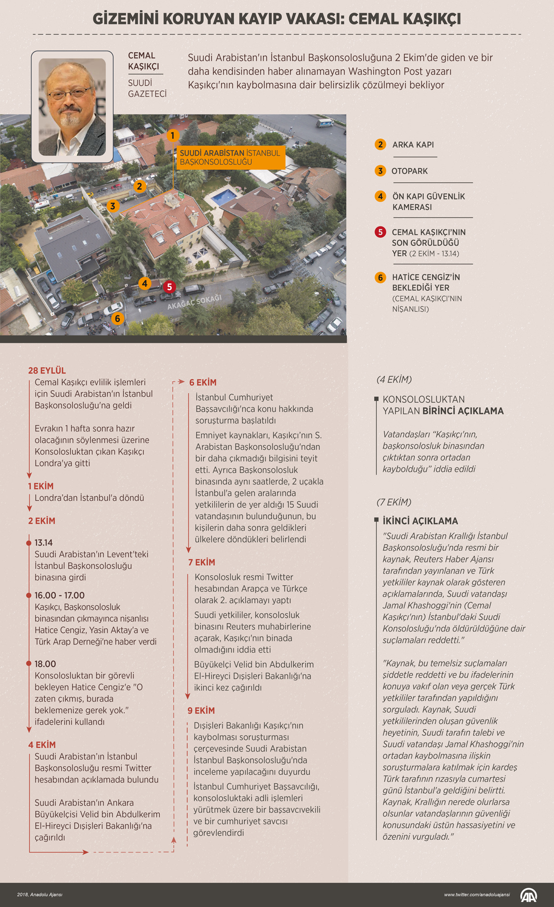Gizemini koruyan kayıp vakası: Cemal Kaşıkçı