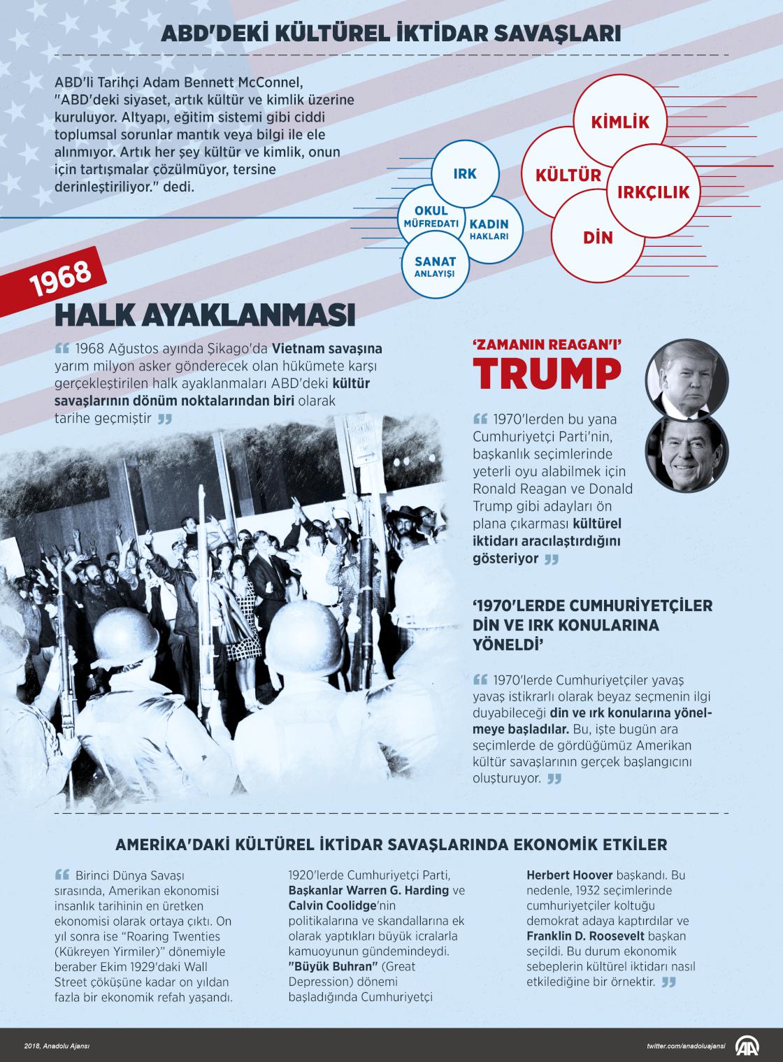 ABD'deki kültürel iktidar savaşları