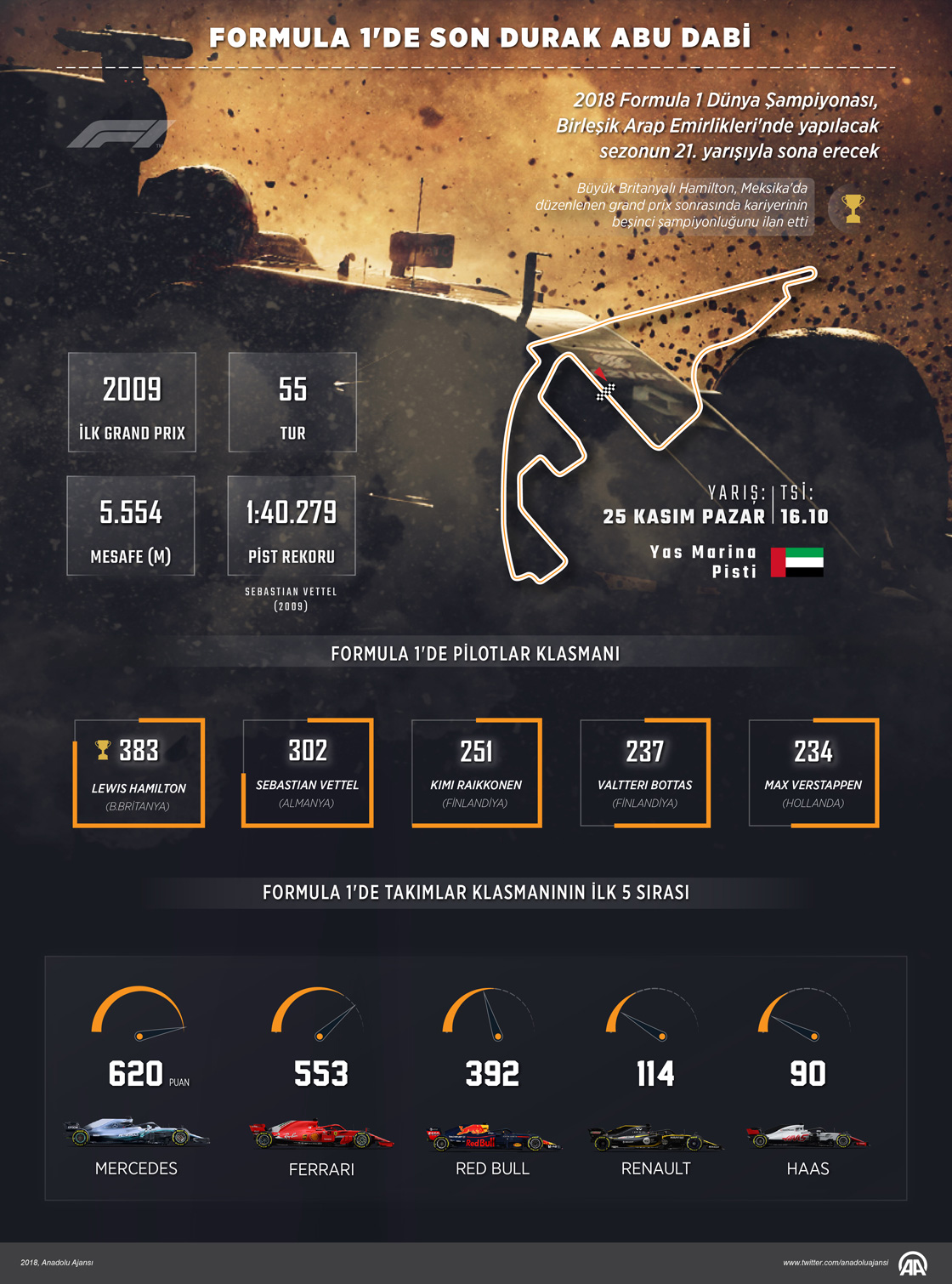 Formula 1'de son durak Abu Dabi